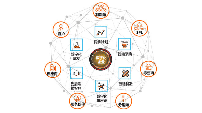 WMS軟件系統(tǒng)到底是什么?