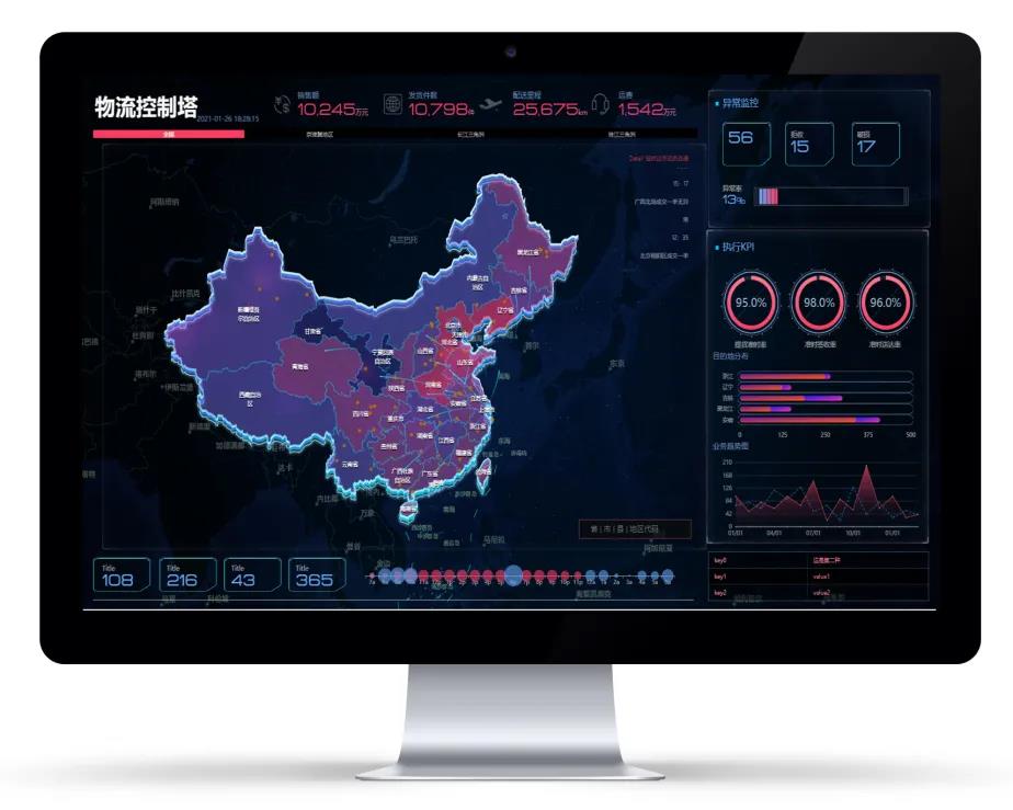 科箭物流控制塔實時呈現全國物流情況