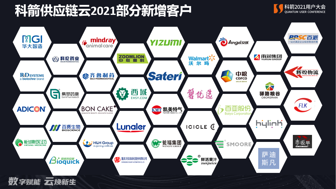 科箭供應鏈云2021部分新增客戶