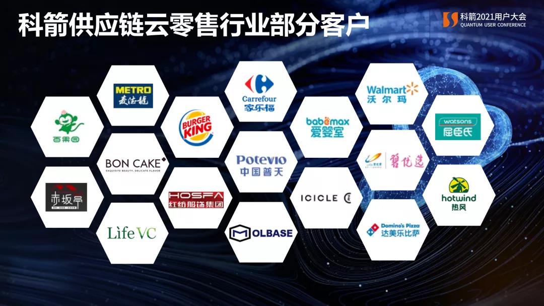 科箭供應鏈云零售行業部分客戶