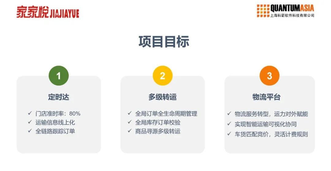 家家悅項目目標