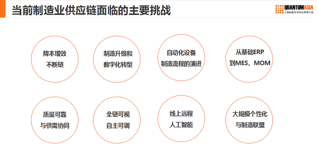 制造業(yè)供應鏈主要挑戰(zhàn)