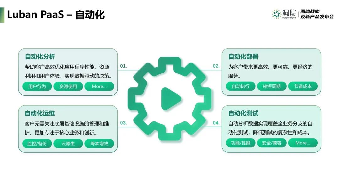 Luban PaaS-自動化