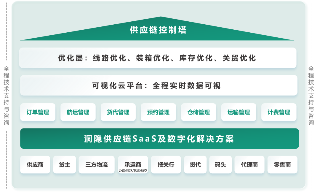 洞隱產品及服務