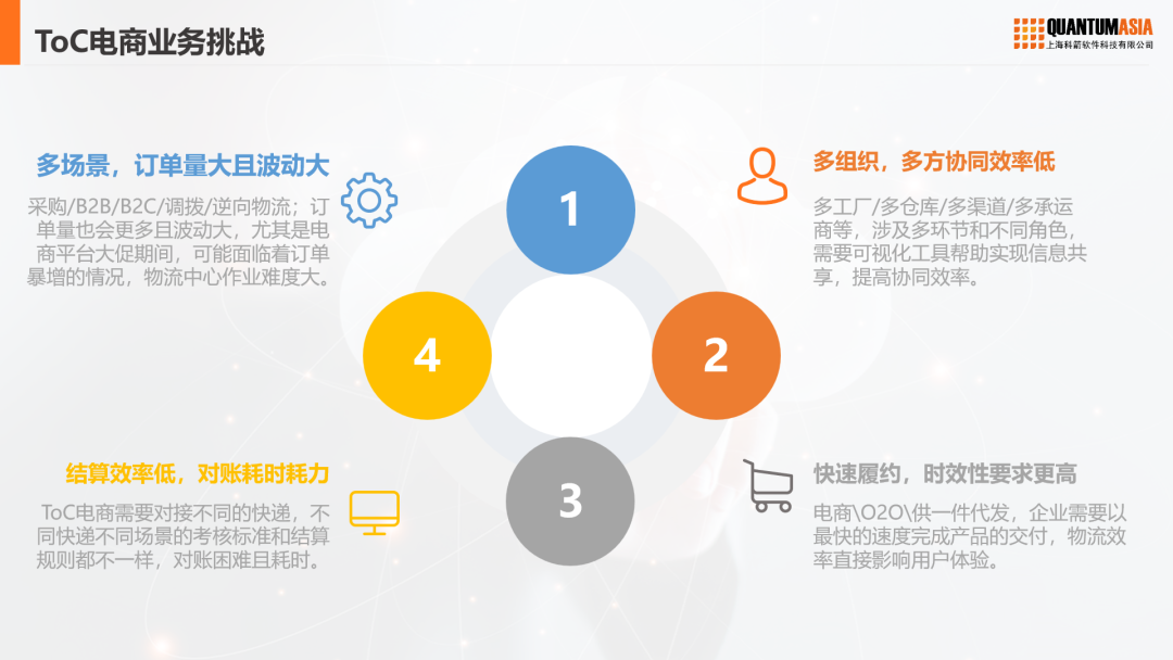 ToC電商業務挑戰